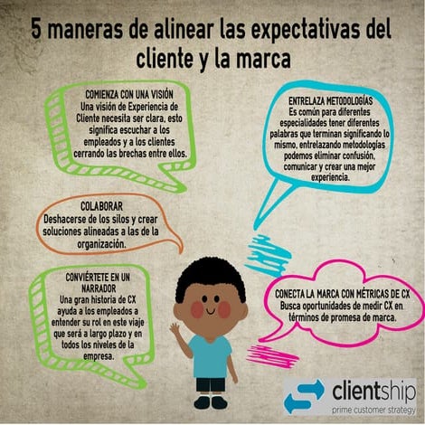 5 maneras de alinear las expectativas del cliente y la marca | PDF