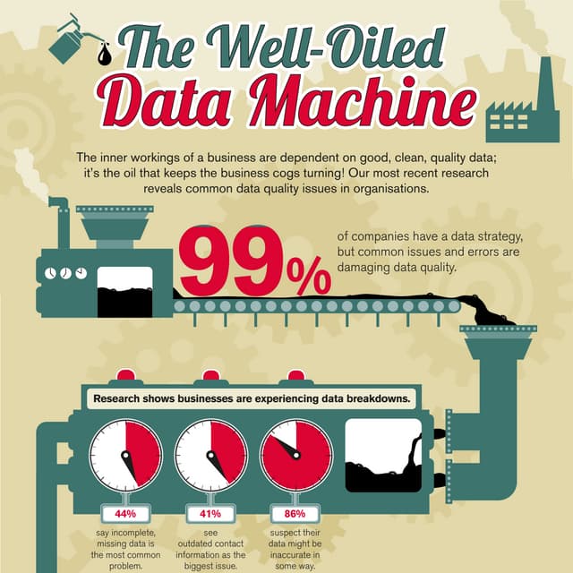 'The Well-Oiled Data Machine' from Experian Data Quality