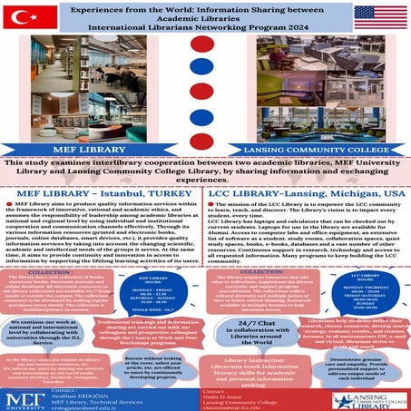 Experiences from the World Academic Libraries ILNP 2024 - Nadia El Anani (bis...