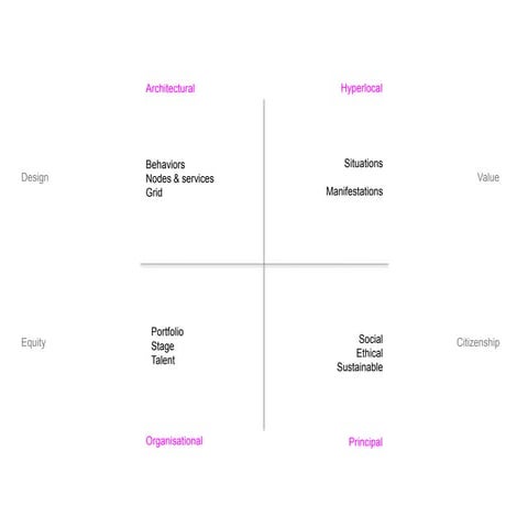 Experience strategy framework 12.08.10