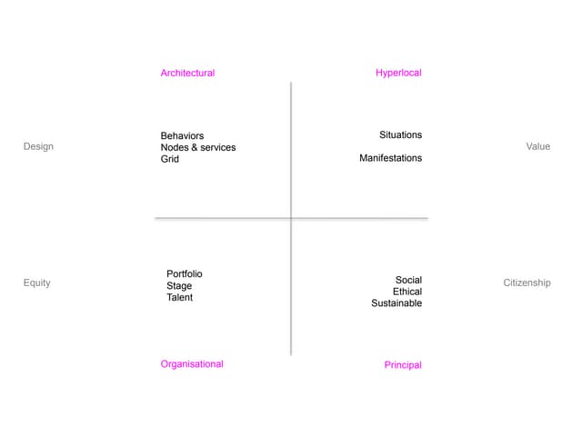 Experience strategy framework 12.08.10