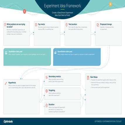 Experiment idea poster-p2