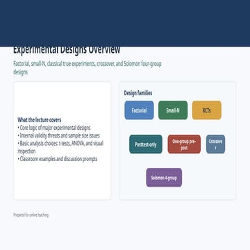 Comprehensive Overview of Experimental Research Designs and Analysis ...