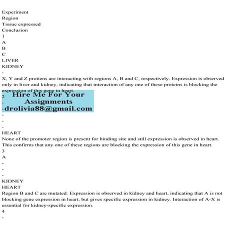 ExperimentRegionTissue expressedConclusion1ABCLIVER.pdf