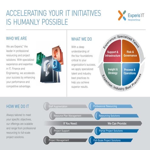 Experis IT Project Solutions