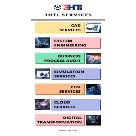Expert Engineering Software and Solutions by 3 HTi