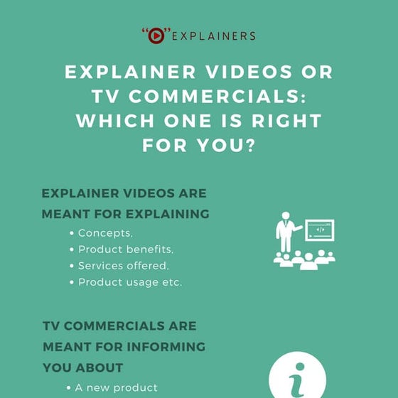 Explainer Videos: How it’s Made | PDF