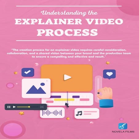 Understanding the Explainer Video Process