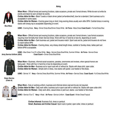 Explanation of service equivalent uniforms