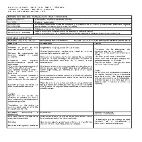 Explicación de un aprendizaje esperado fundamentandolo con un teorico