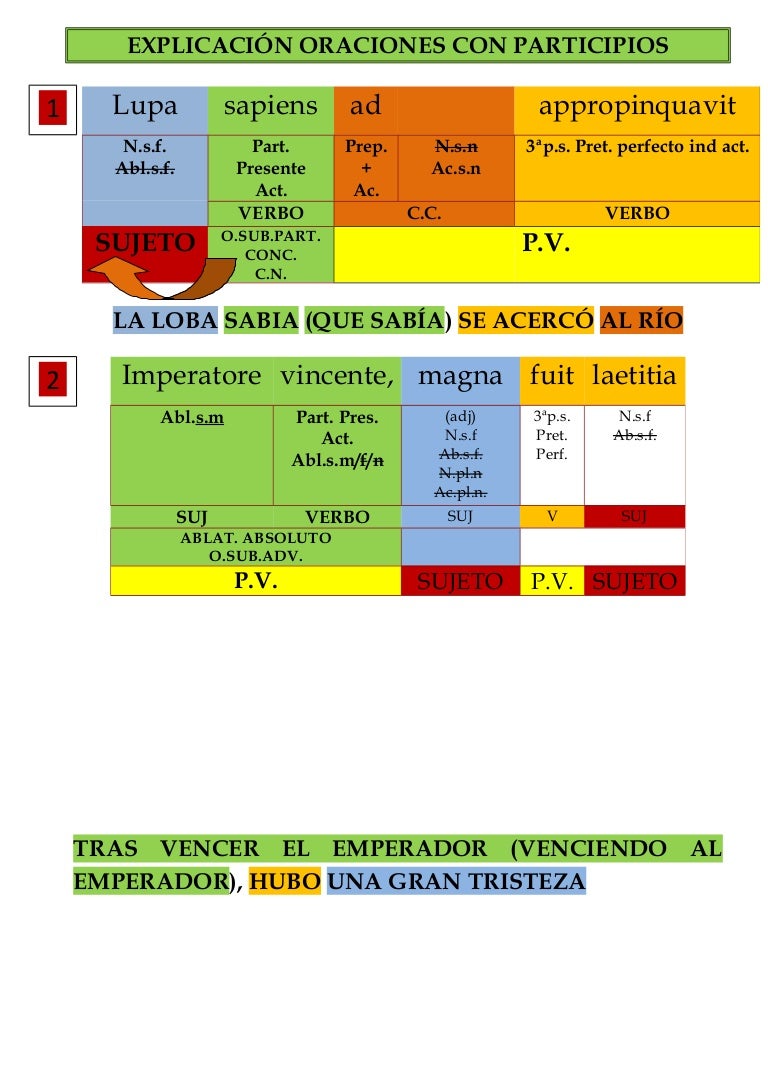 Oraciones con coursework picture