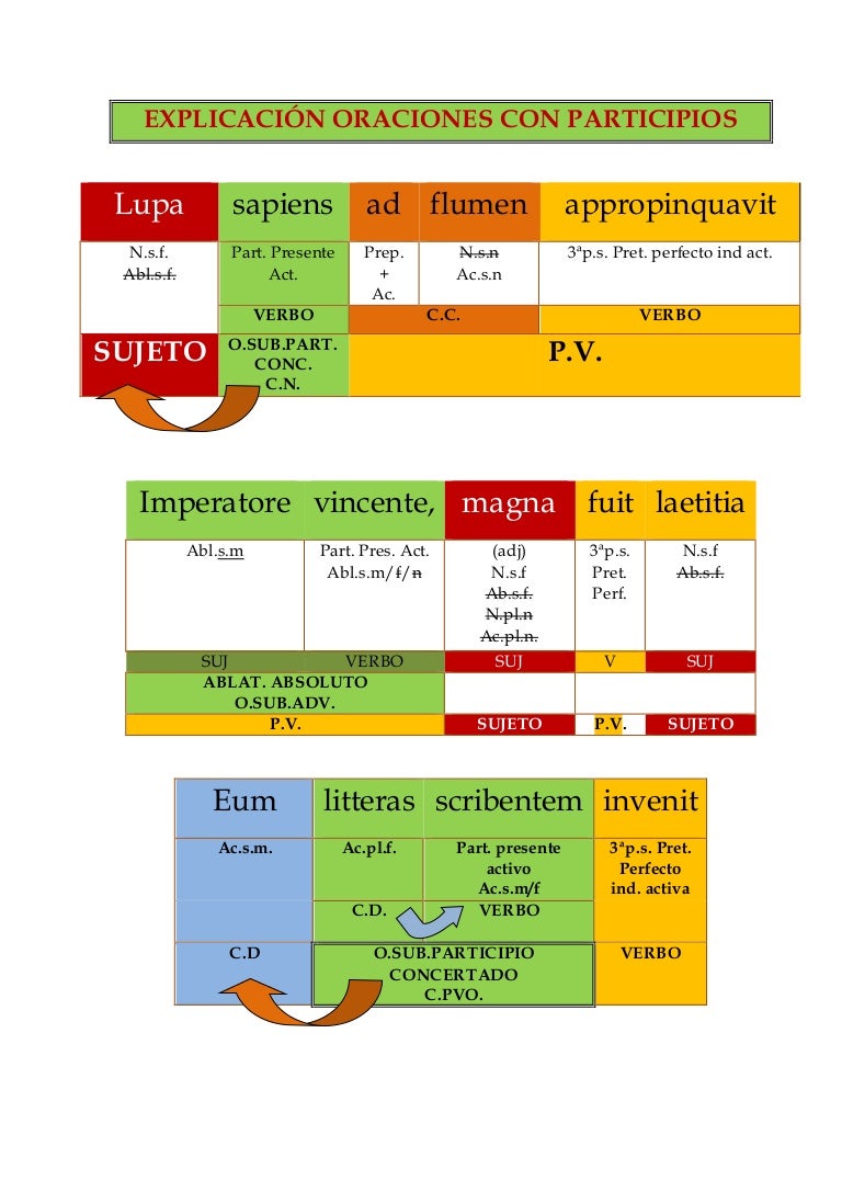 Oraciones con coma image