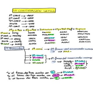 Explicacion conjugacion verbal lati...