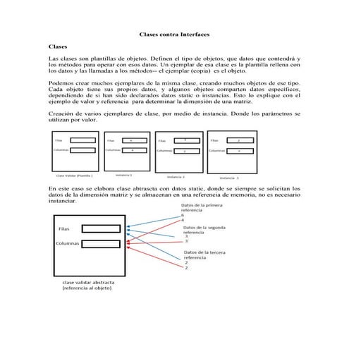 Explicacion de interface