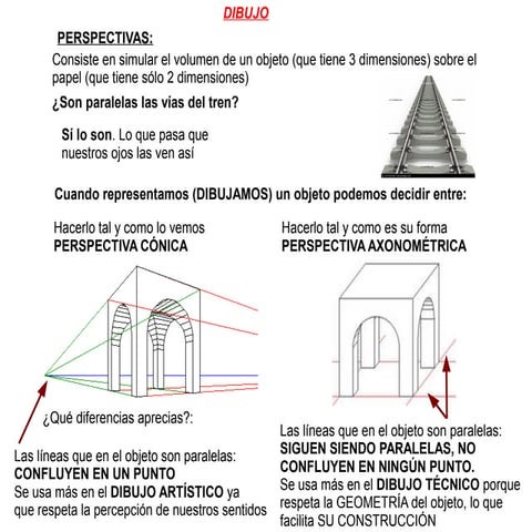 Explicacion dibujo 2 eso