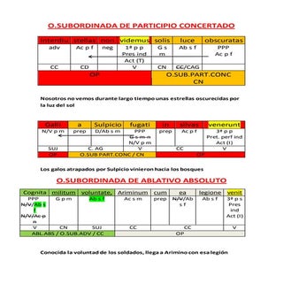 Explicacion oraciones subordinadas ...