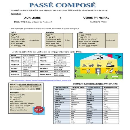 Explication + exercices passé composé