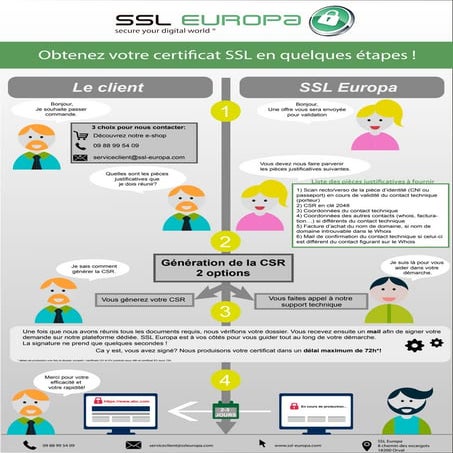 Comment obtenir un certificat SSL pour sécuriser son site internet? 