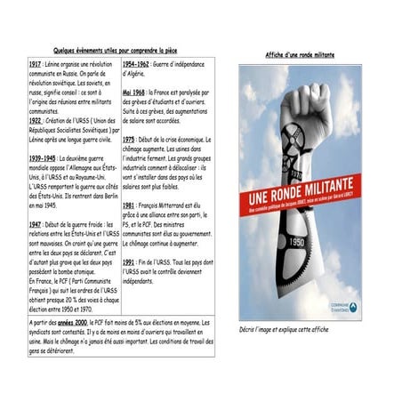 Exploitation de la pièce de théâtre : Une ronde militante