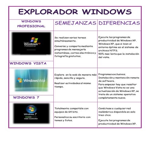 Descargar e instalar libreoffice | PDF