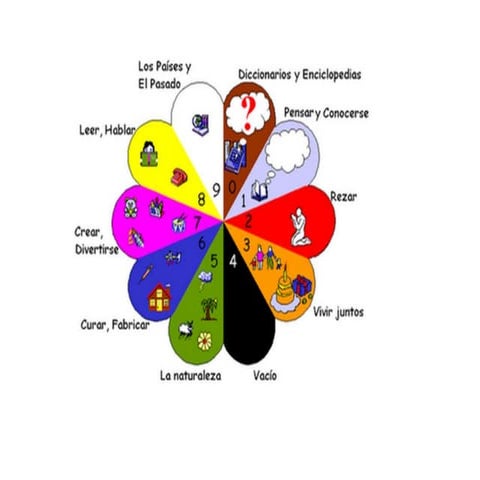 Explorando la biblioteca