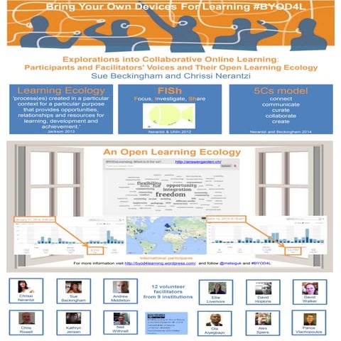 Explorations into collaborative online learning participants and facilitators...