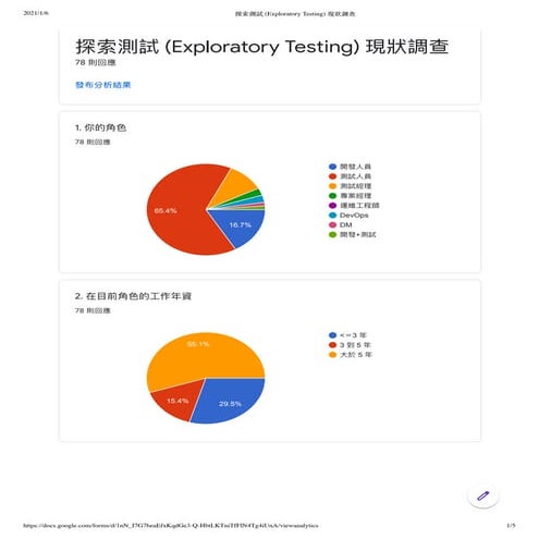 Exploratory testing survey in 2020