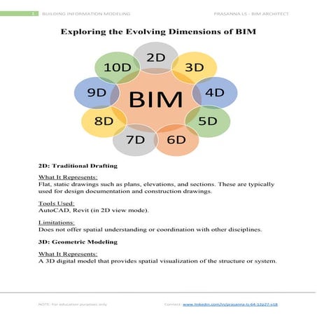Exploring the Evolving Dimensions of BIM.pdf