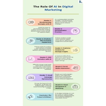 Exploring the role of AI in Digital Marketing | Banyanbrain