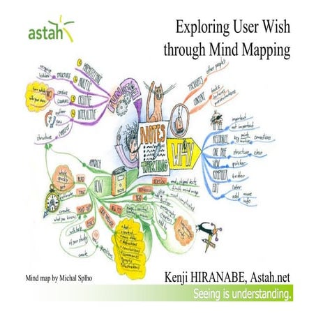 Exploring User Wish through Mindmapping at Agile India 2013