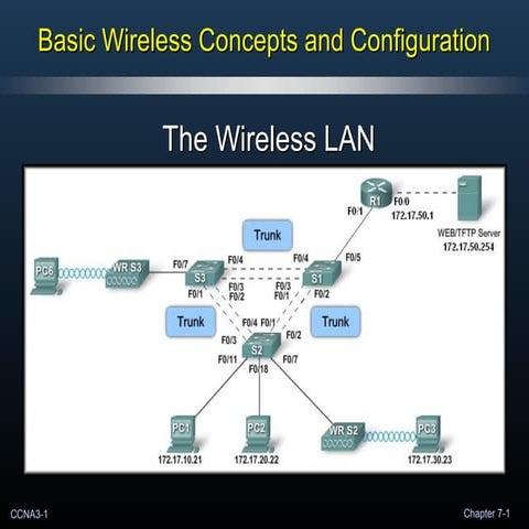 Expl sw chapter_07_wireless rev.01