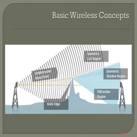 Expl sw chapter_07_wireless rev.01(additional)