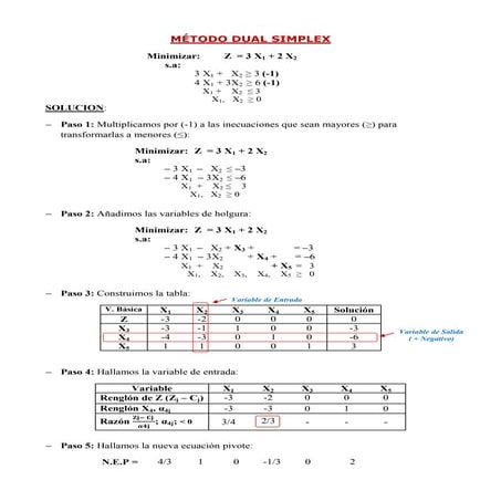 Expo 2   método dual simplex