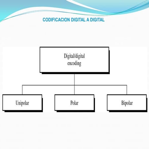 codificaciones unipolar, polar, bipolar