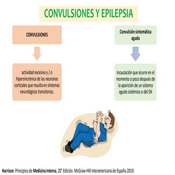 Expo Clinica- Convulsiones y epilepsia[6075].pptx
