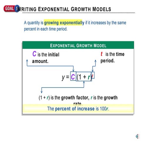 Exponential growth and decay