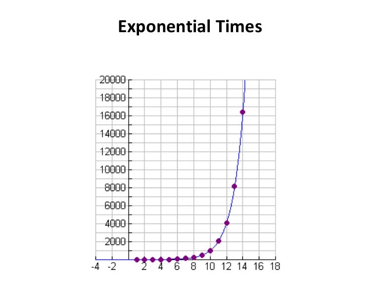 Exponential times edit