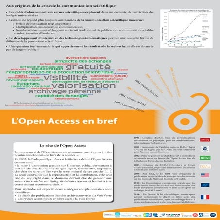 L'Open Access en bref | PDF