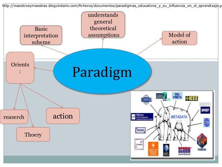 educational paradigms and approaches
