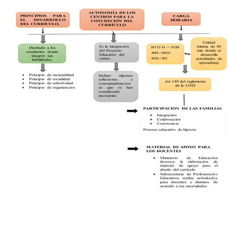 Expo principios grupo 3