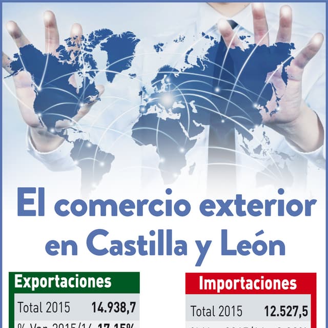 El comercio exterior en Castilla y León