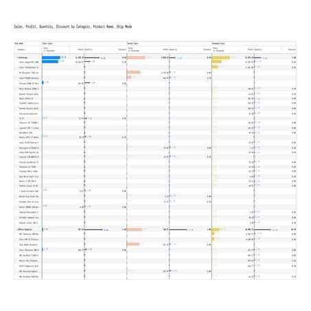 UA EXPORT AND SHARE REPORTS LEGACY visual data 8
