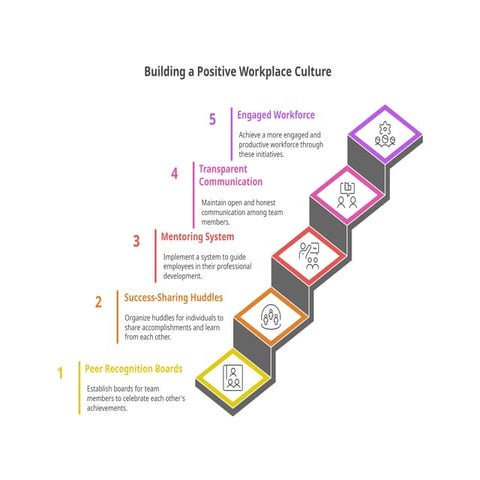 Strategies for Building an Engaged and Positive Workplace Culture | PPTX