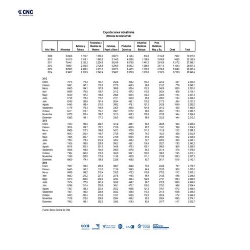 Exportaciones industriales 2014