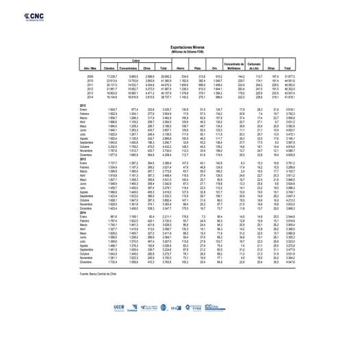 Exportaciones mineras 2014