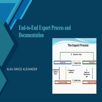 Comprehensive Guide to Export Process and Documentation | PPTX