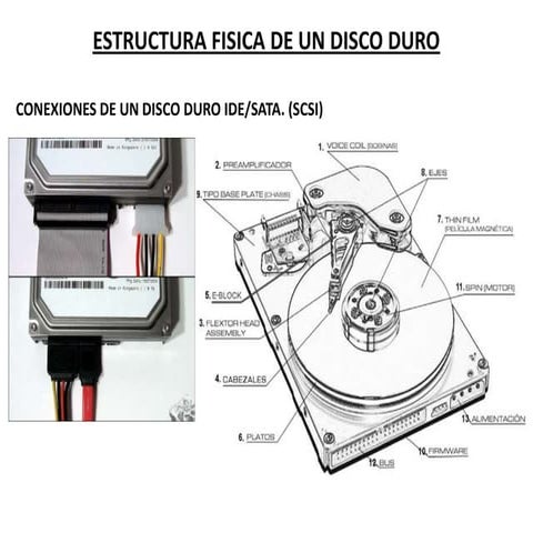 Partes del Disco Duro(completo) | PPTX