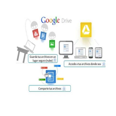 Exposición1 crear documento compartido con google drive