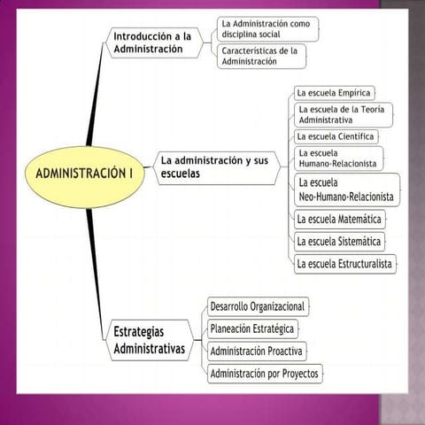 Exposición de admón i (2)
