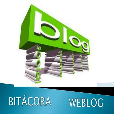 Exposición teórica blog 1